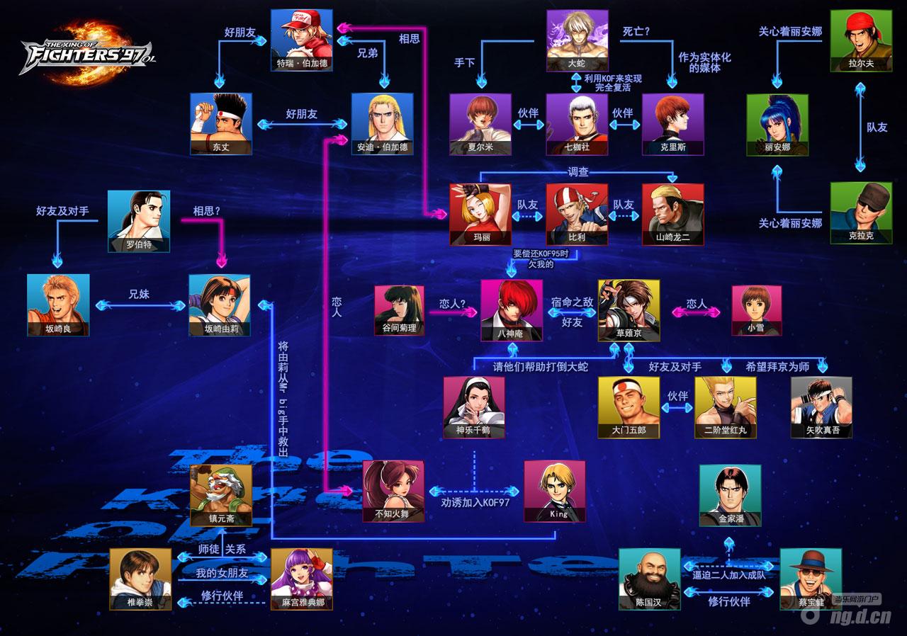 求拳皇97里的人物介绍,图+中英文名字对照+简