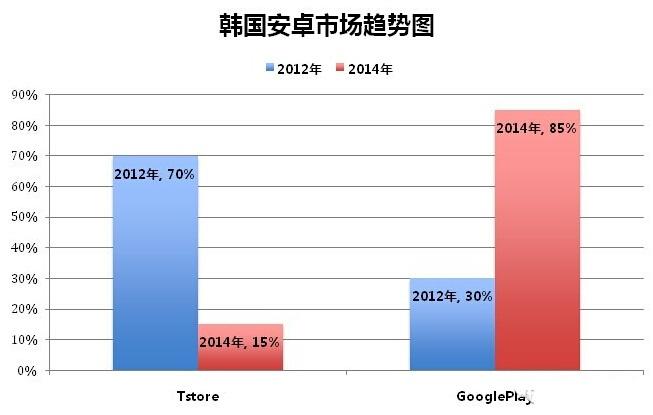 安卓 黑市场_安智市场就是安卓市场吗_安卓市场 安智市场