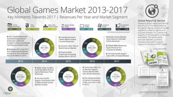 家庭年总收入_跨年冲销收入(3)