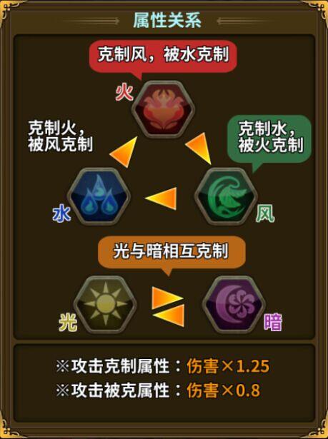星座英雄手游之属性相克介绍