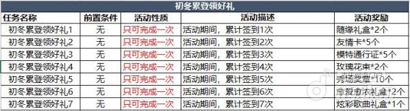 图18初冬累登领好礼活动详情.jpg 图18初冬累登领好礼活动详情.jpg