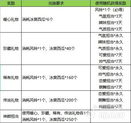 图1奖励一览.jpg 图1奖励一览.jpg